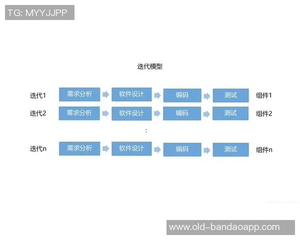 足球3串1的含义解析及其在投注中的应用技巧分享 足球3串1的含义解析及其在投注中的应用技巧分享